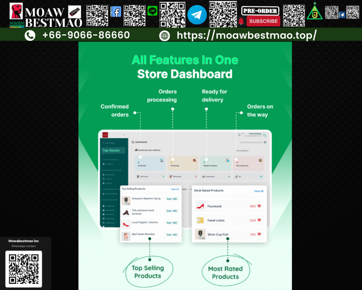 โซลูชันธุรกิจออนไลน์ครบวงจร รองรับหลายธุรกิจ หลายผู้ขาย สินค้าไม่จำกัด พัฒนาโดย Laravel + Flutter จัดการทุกอย่างจากศูนย์กลาง - Image 2